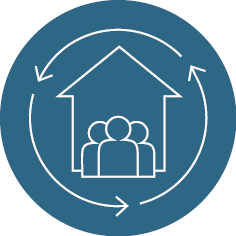 sustainable communities